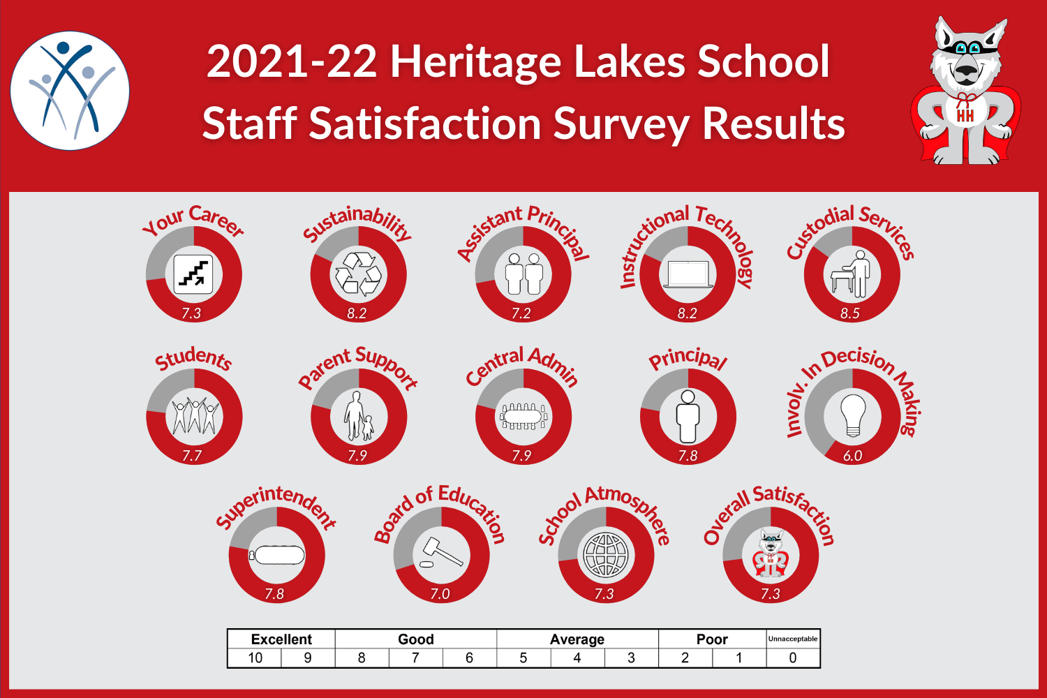 HL Staff 2022.png